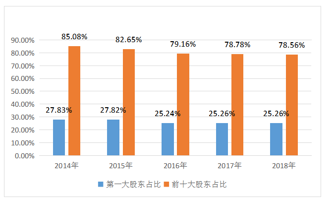 比亚迪公司新能源汽车融资现状及对策分析