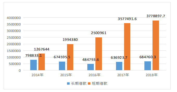比亚迪公司新能源汽车融资现状及对策分析