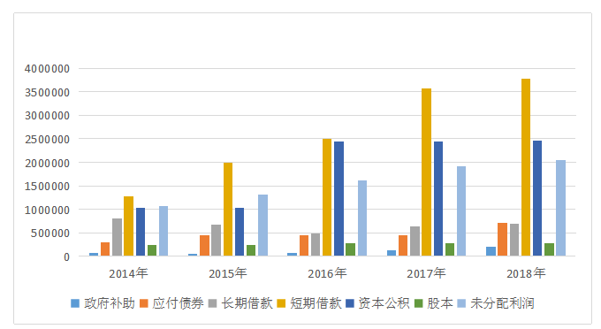 比亚迪公司新能源汽车融资现状及对策分析
