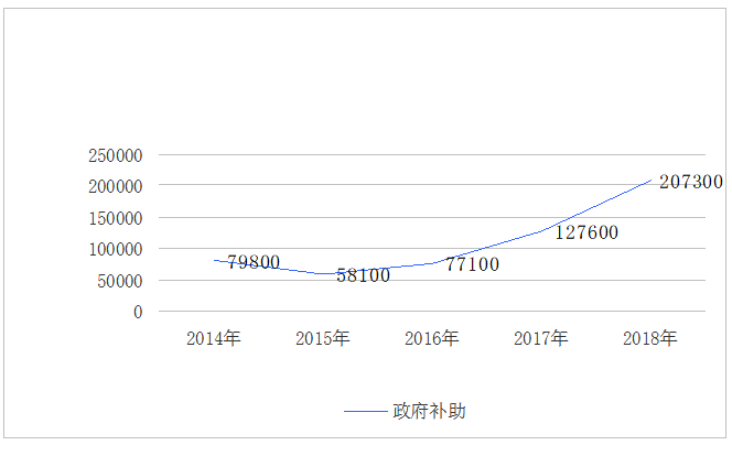比亚迪公司新能源汽车融资现状及对策分析