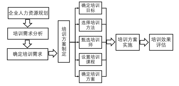 上海慕尔生物科技公司培训体系优化研究