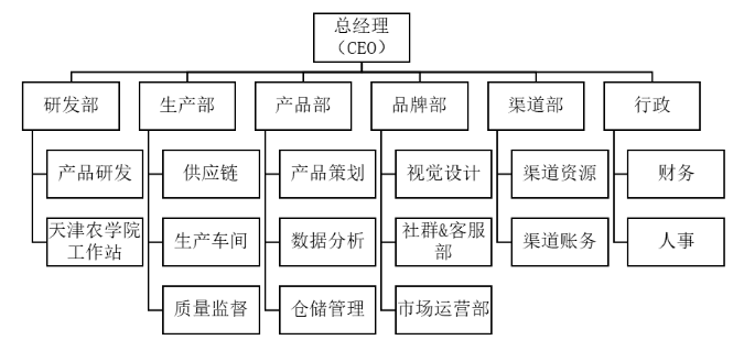 上海慕尔生物科技公司培训体系优化研究