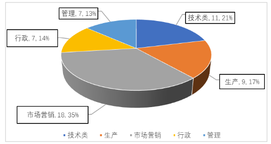 上海慕尔生物科技公司培训体系优化研究