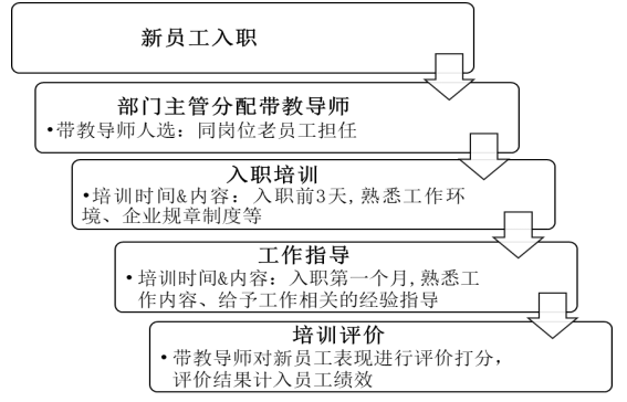 上海慕尔生物科技公司培训体系优化研究