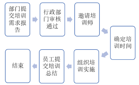 上海慕尔生物科技公司培训体系优化研究
