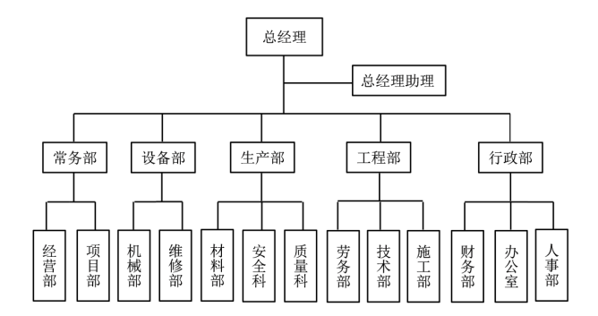 民营施工企业人力资源成本控制问题及对策——以珠海市宏华装饰设计有限公司为例