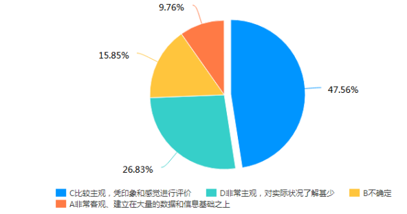物业公司基层员工绩效考核问题研究——以碧桂园物业公司为例