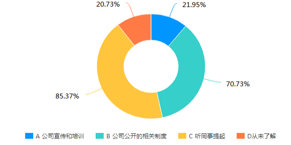 物业公司基层员工绩效考核问题研究——以碧桂园物业公司为例