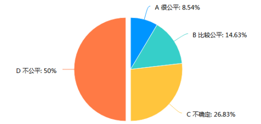 物业公司基层员工绩效考核问题研究——以碧桂园物业公司为例