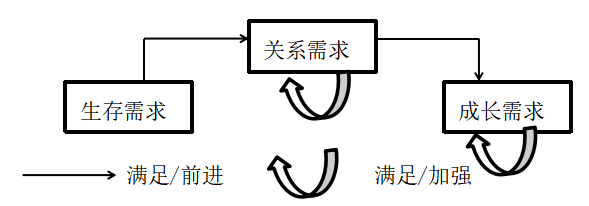 物业公司基层员工绩效考核问题研究——以碧桂园物业公司为例