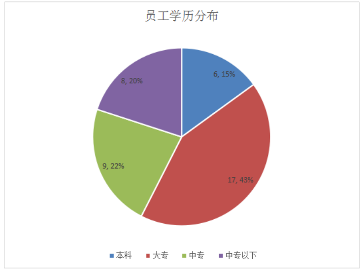 论保险营销员业务技能的提升途径