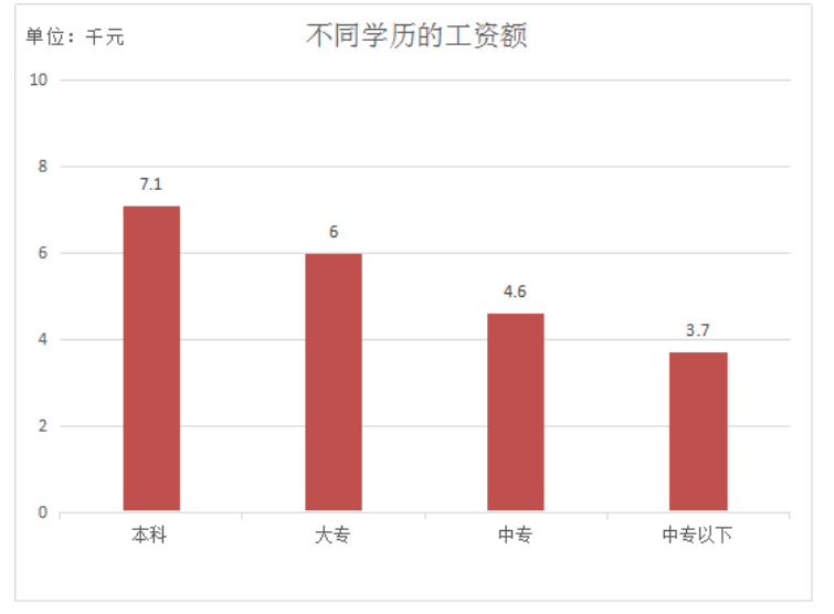 论保险营销员业务技能的提升途径