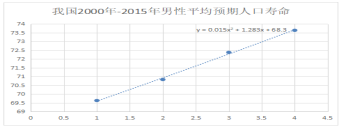 延长退休年龄的法律思考