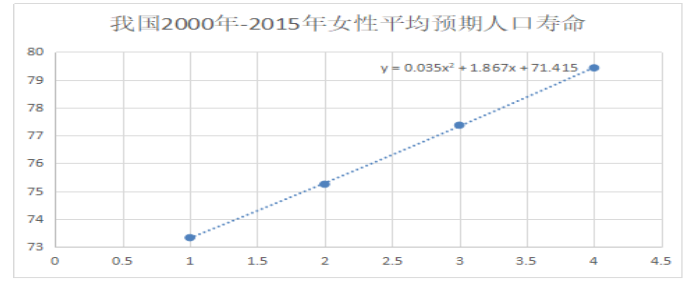 延长退休年龄的法律思考