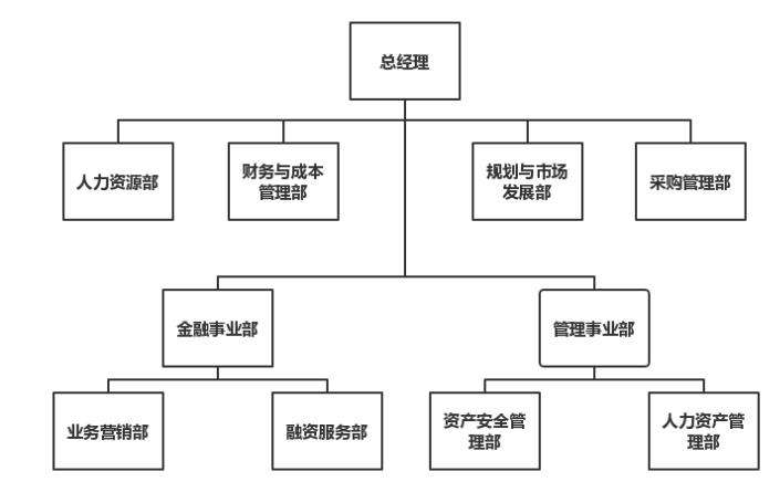 电子劳动合同在企业人事档案中的应用