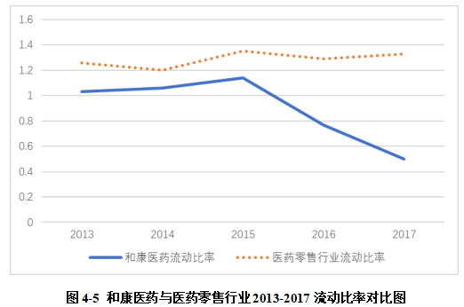 和康医药公司债务融资存在的问题及对策研究
