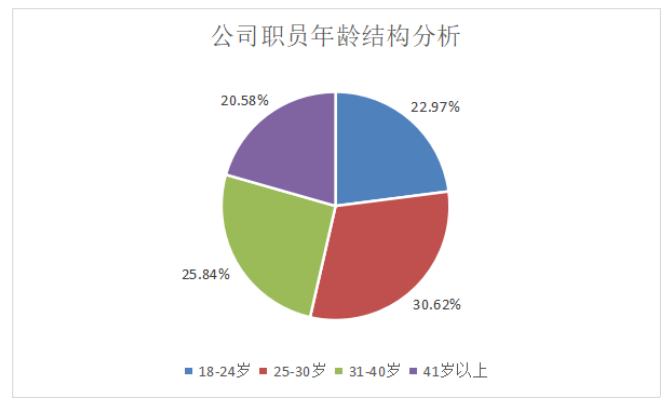 电子劳动合同在企业人事档案中的应用
