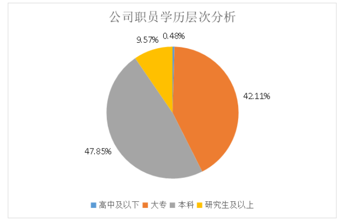 电子劳动合同在企业人事档案中的应用