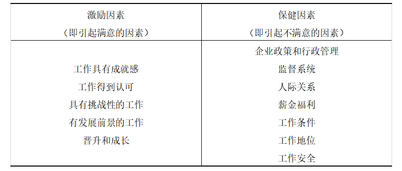 基于双因素理论的人员流失研究——以百汇酒店为例