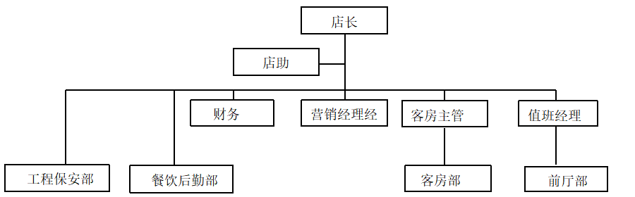 基于双因素理论的人员流失研究——以百汇酒店为例