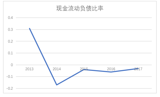 和康医药公司债务融资存在的问题及对策研究