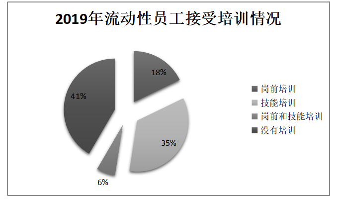 强盛石材有限公司流动性员工供需的研究