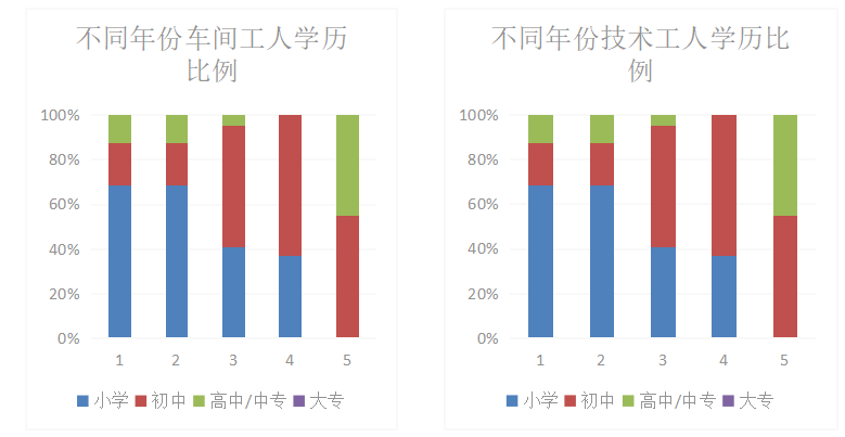 强盛石材有限公司流动性员工供需的研究