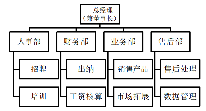 中小型企业团队管理存在问题与对策研究—以广州鼎三信息科技有限公司为例