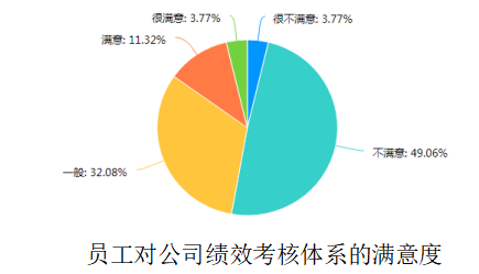 中小型企业团队管理存在问题与对策研究—以广州鼎三信息科技有限公司为例