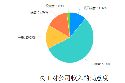 中小型企业团队管理存在问题与对策研究—以广州鼎三信息科技有限公司为例