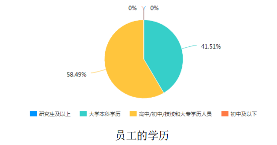 中小型企业团队管理存在问题与对策研究—以广州鼎三信息科技有限公司为例