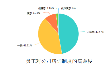 中小型企业团队管理存在问题与对策研究—以广州鼎三信息科技有限公司为例