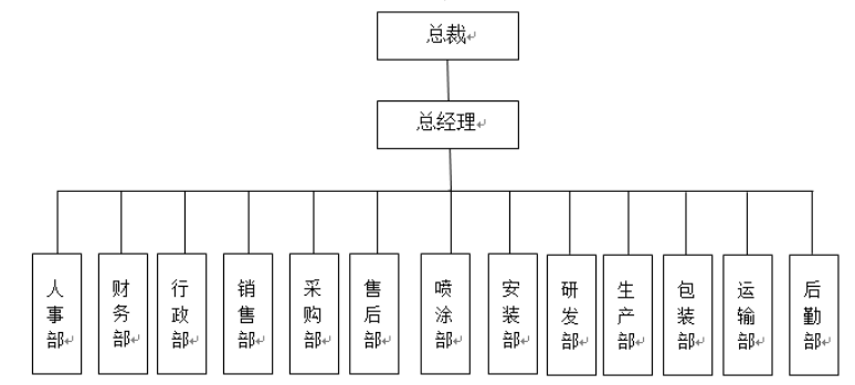 中小企业薪酬管理问题分析与对策研究——以广东泓锋烘焙设备有限公司为例