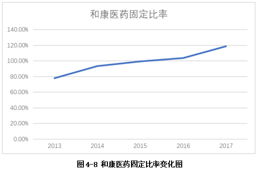和康医药公司债务融资存在的问题及对策研究