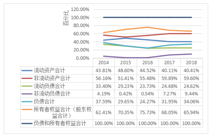 财务角度下广东温氏食品集团有限公司的发展问题与对策