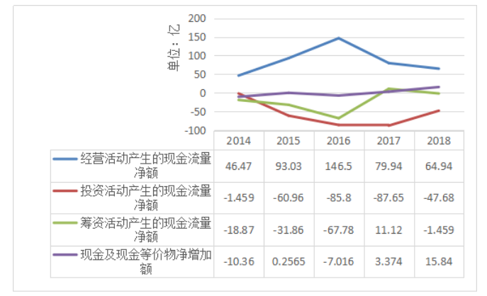 财务角度下广东温氏食品集团有限公司的发展问题与对策