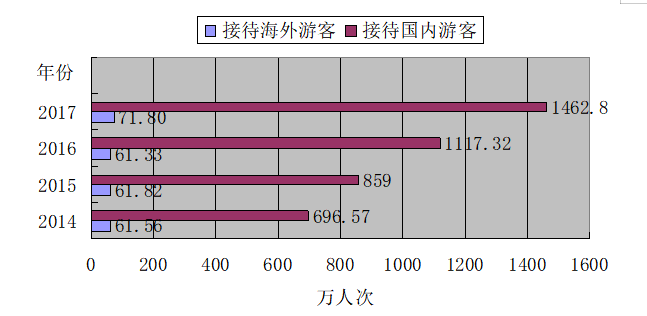 潮州广济桥经济发展的问题与对策