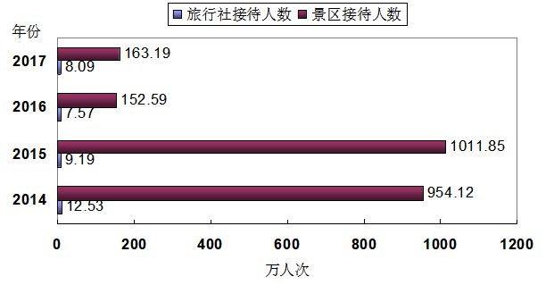 潮州广济桥经济发展的问题与对策