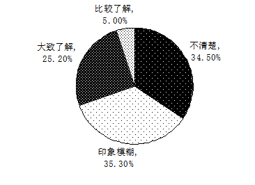 潮州广济桥经济发展的问题与对策