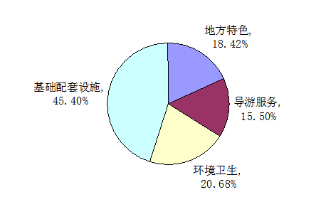 潮州广济桥经济发展的问题与对策