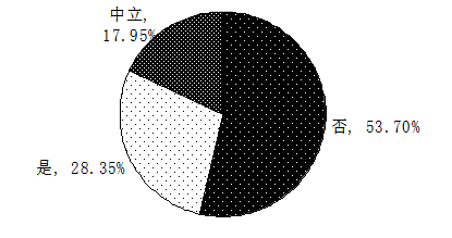 潮州广济桥经济发展的问题与对策