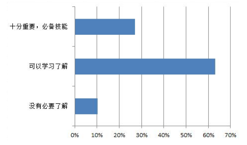 大学生支付宝投资理财工具使用情况分析