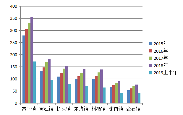 东平东江大桥对周边地区经济发展的影响分析