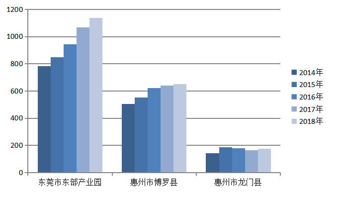 东平东江大桥对周边地区经济发展的影响分析