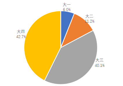 分析蚂蚁花呗对大学生消费行为的影响