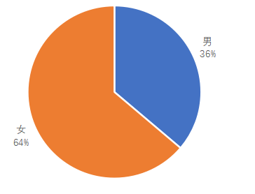分析蚂蚁花呗对大学生消费行为的影响
