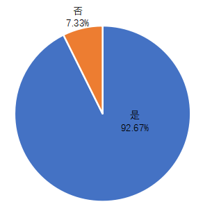 分析蚂蚁花呗对大学生消费行为的影响