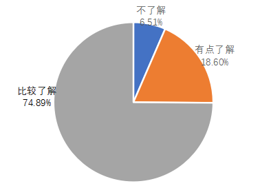 分析蚂蚁花呗对大学生消费行为的影响