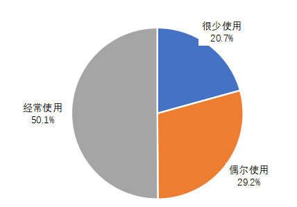 分析蚂蚁花呗对大学生消费行为的影响