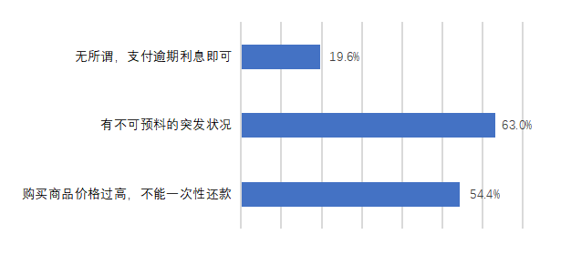 分析蚂蚁花呗对大学生消费行为的影响